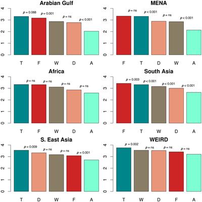 Cross-Cultural Awareness and Attitudes Toward Threatened Animal Species